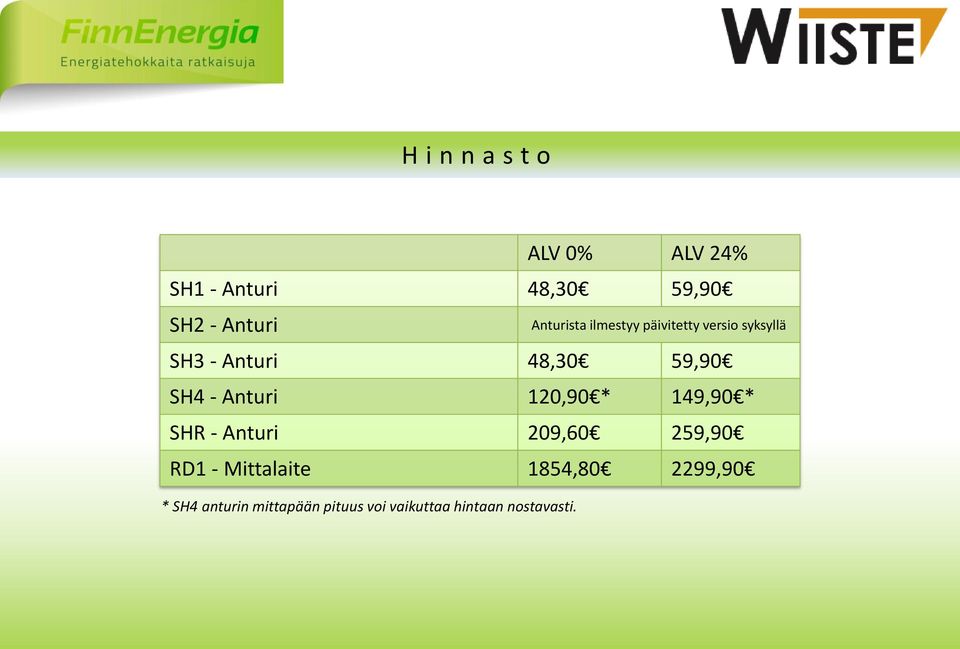 SH4 - Anturi 120,90 * 149,90 * SHR - Anturi 209,60 259,90 RD1 -