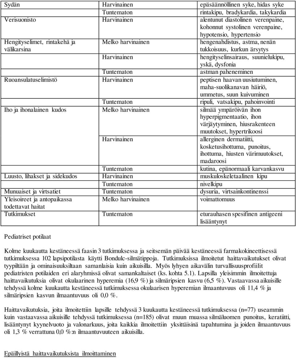 paheneminen Ruoansulatuselimistö Harvinainen peptisen haavan uusiutuminen, maha-suolikanavan häiriö, ummetus, suun kuivuminen ripuli, vatsakipu, pahoinvointi Iho ja ihonalainen kudos Melko