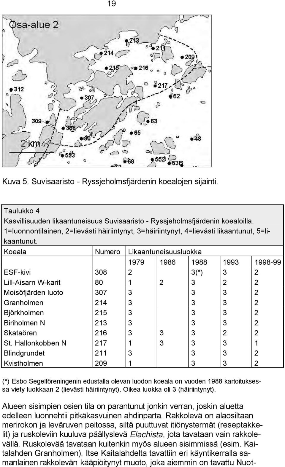 Koeala Numero Likaantuneisuusluokka 1979 1986 1988 1993 1998-99 ESF-kivi 308 2 3(*) 3 2 Lill-Aisarn W-karit 80 1 2 3 2 2 Moisöfjärden luoto 307 3 3 3 2 Granholmen 214 3 3 3 2 Björkholmen 215 3 3 3 2