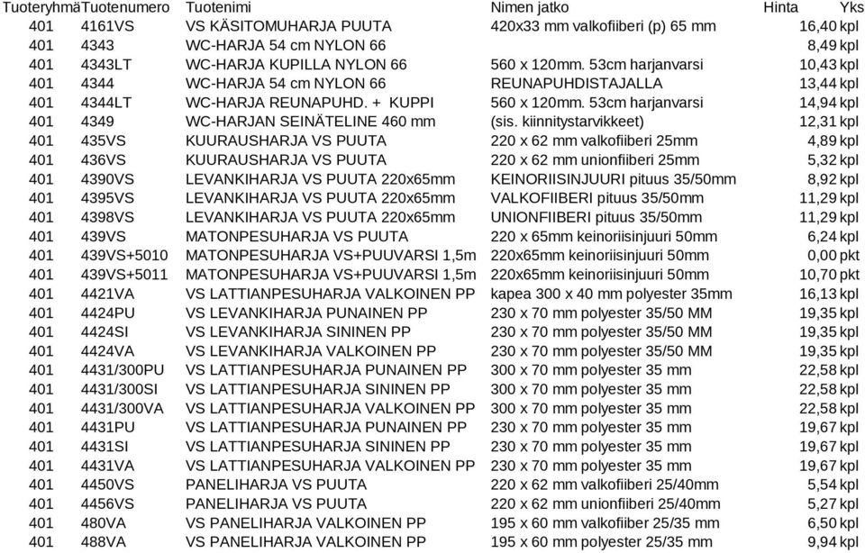 53cm harjanvarsi 14,94 kpl 401 4349 WC-HARJAN SEINÄTELINE 460 mm (sis.