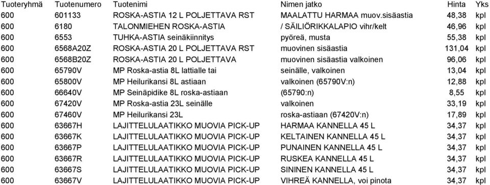 muovinen sisäastia 131,04 kpl 600 6568B20Z ROSKA-ASTIA 20 L POLJETTAVA muovinen sisäastia valkoinen 96,06 kpl 600 65790V MP Roska-astia 8L lattialle tai seinälle, valkoinen 13,04 kpl 600 65800V MP