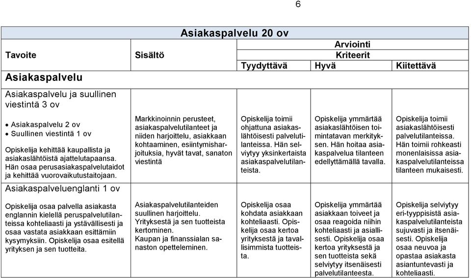 Asiakaspalveluenglanti 1 ov Sisältö Asiakaspalvelu 20 ov Markkinoinnin perusteet, asiakaspalvelutilanteet ja niiden harjoittelu, asiakkaan kohtaaminen, esiintymisharjoituksia, hyvät tavat, sanaton