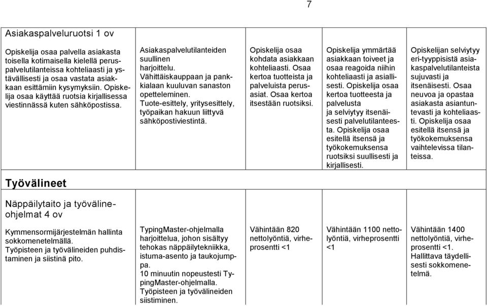 Tuote-esittely, yritysesittely, työpaikan hakuun liittyvä sähköpostiviestintä. Opiskelija osaa kohdata asiakkaan kohteliaasti. Osaa kertoa tuotteista ja palveluista perusasiat.