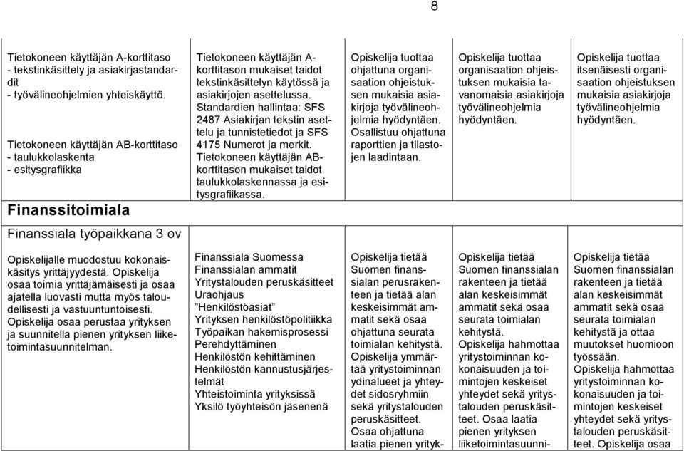 Standardien hallintaa: SFS 2487 Asiakirjan tekstin asettelu ja tunnistetiedot ja SFS 4175 Numerot ja merkit.