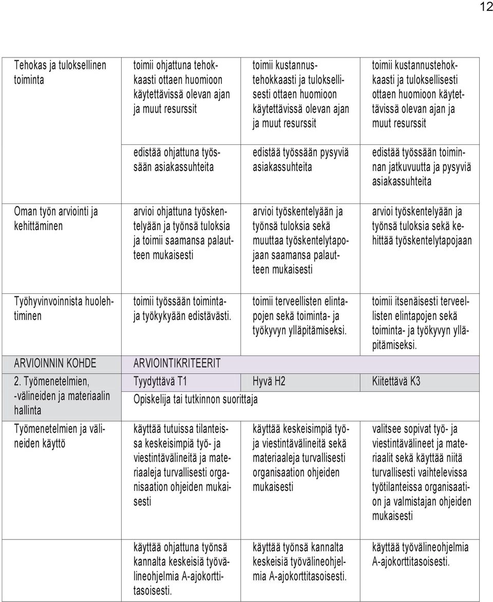 edistää työssään pysyviä asiakassuhteita edistää työssään toiminnan jatkuvuutta ja pysyviä asiakassuhteita Oman työn arviointi ja kehittäminen arvioi ohjattuna työskentelyään ja työnsä tuloksia ja