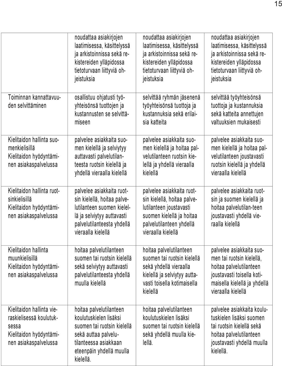 liittyviä ohjeistuksia Toiminnan kannattavuuden selvittäminen osallistuu ohjatusti työyhteisönsä tuottojen ja kustannusten se selvittämiseen selvittää ryhmän jäsenenä työyhteisönsä tuottoja ja