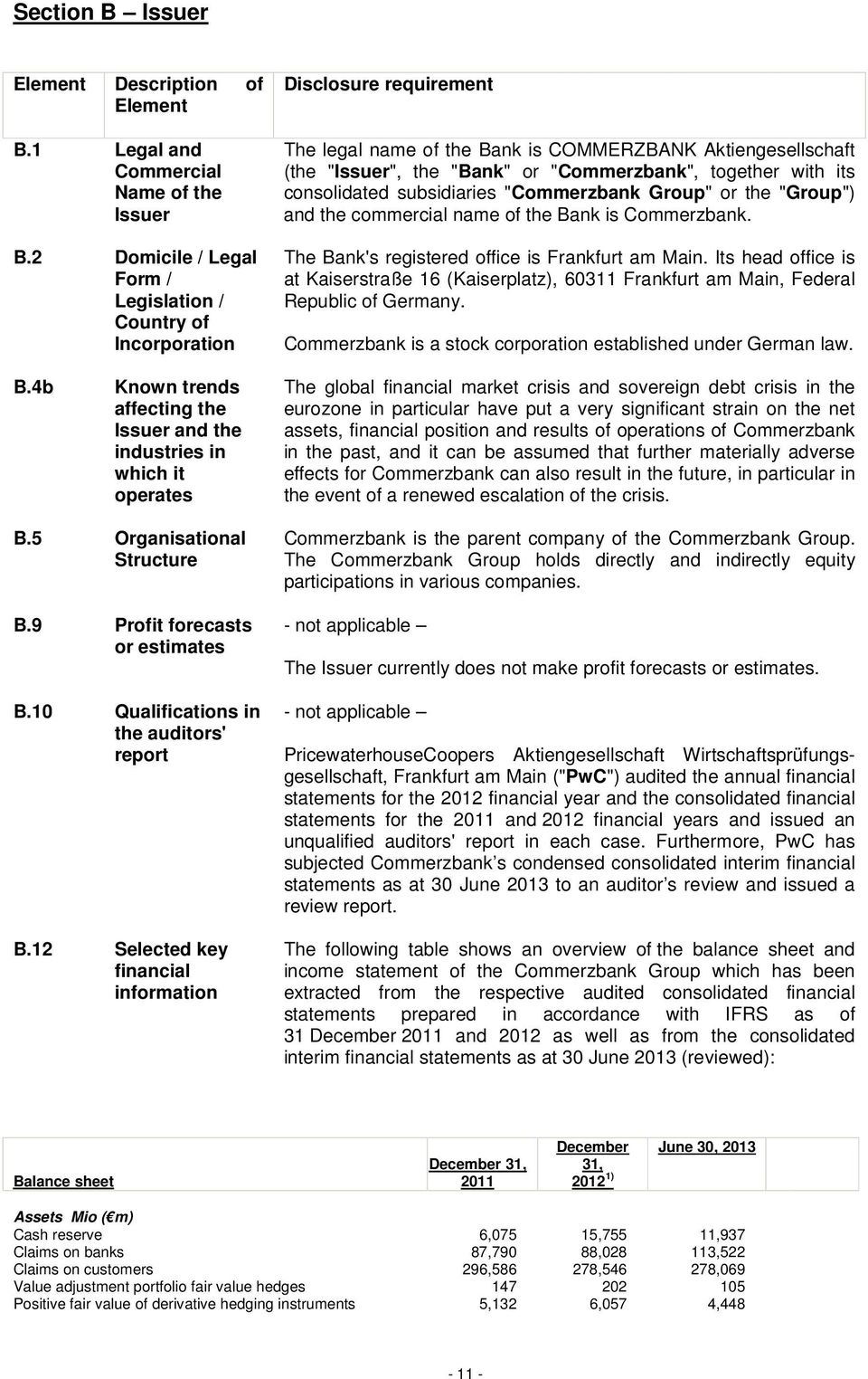 consolidated subsidiaries "Commerzbank Group" or the "Group") and the commercial name of the Ba