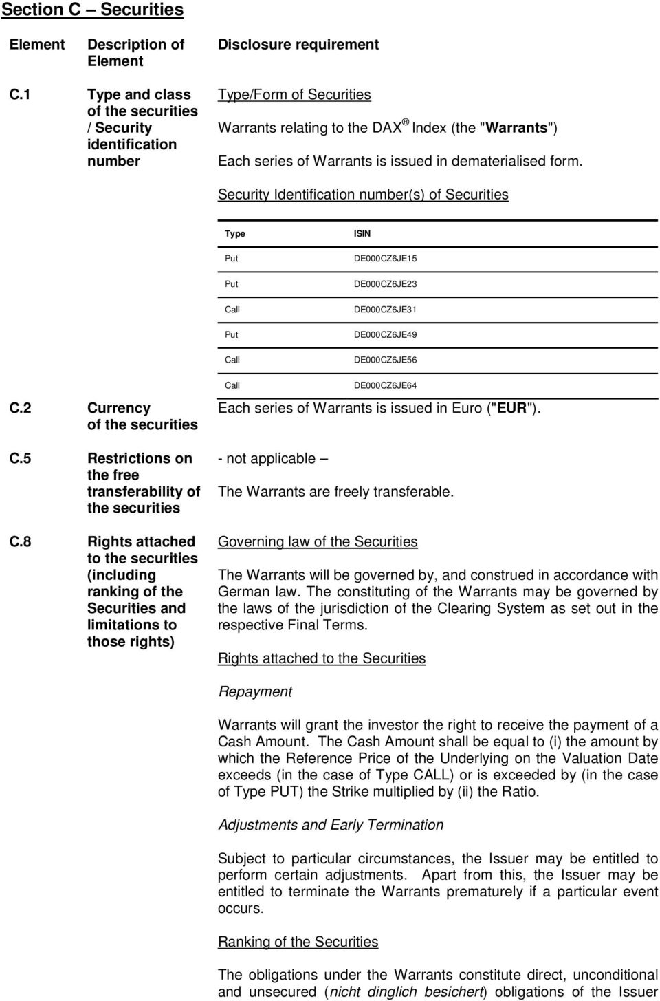 form. Security Identification number(s) of Securities Type Put Put Call Put Call ISIN DE000CZ6JE15 DE000CZ6JE23 DE000CZ6JE31 DE000CZ6JE49 DE000CZ6JE56 C.2 Currency of the securities C.