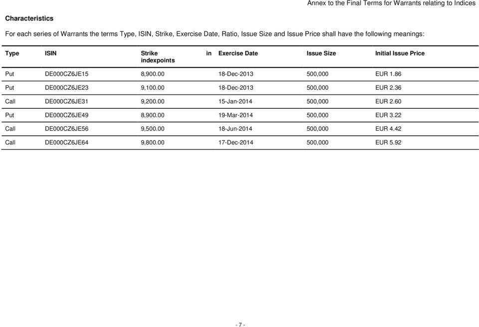 8,900.00 18-Dec-2013 500,000 EUR 1.86 Put DE000CZ6JE23 9,100.00 18-Dec-2013 500,000 EUR 2.36 Call DE000CZ6JE31 9,200.00 15-Jan-2014 500,000 EUR 2.