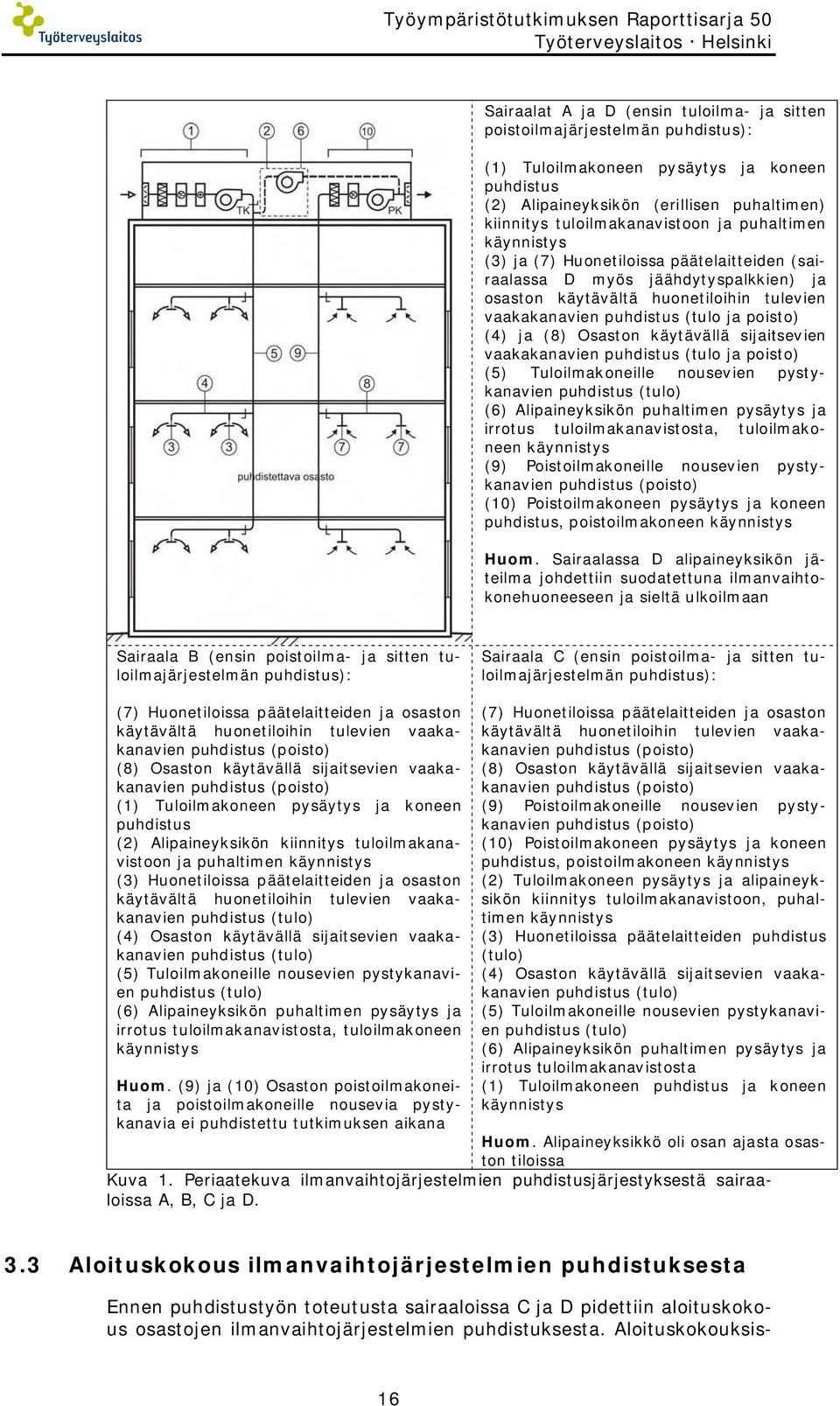 huonetiloihin tulevien vaakakanavien puhdistus (tulo ja poisto) (4) ja (8) Osaston käytävällä sijaitsevien vaakakanavien puhdistus (tulo ja poisto) (5) Tuloilmakoneille nousevien pystykanavien