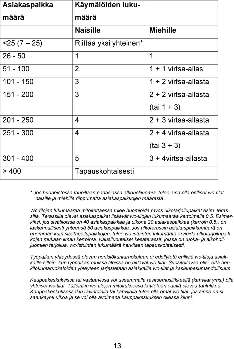 aina olla erilliset wc-tilat naisille ja miehille riippumatta asiakaspaikkojen määrästä. Wc-tilojen lukumäärää mitoitettaessa tulee huomioida myös ulkotarjoilupaikat esim. terassilla.