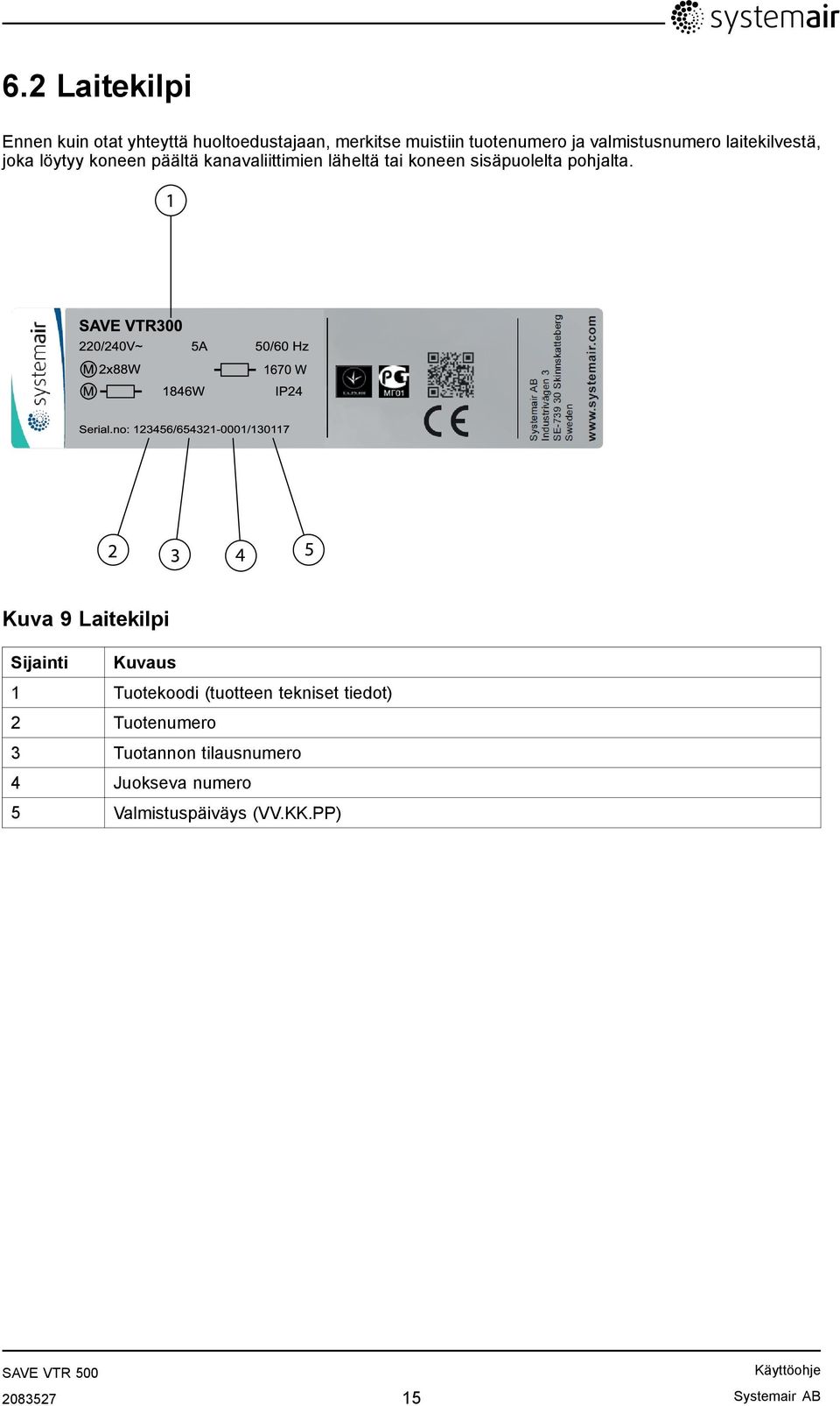 1 SAVE VTR300 220/240V~ 5A 50/60 Hz M 2x88W 1670 W M 1846W IP24 Serial.