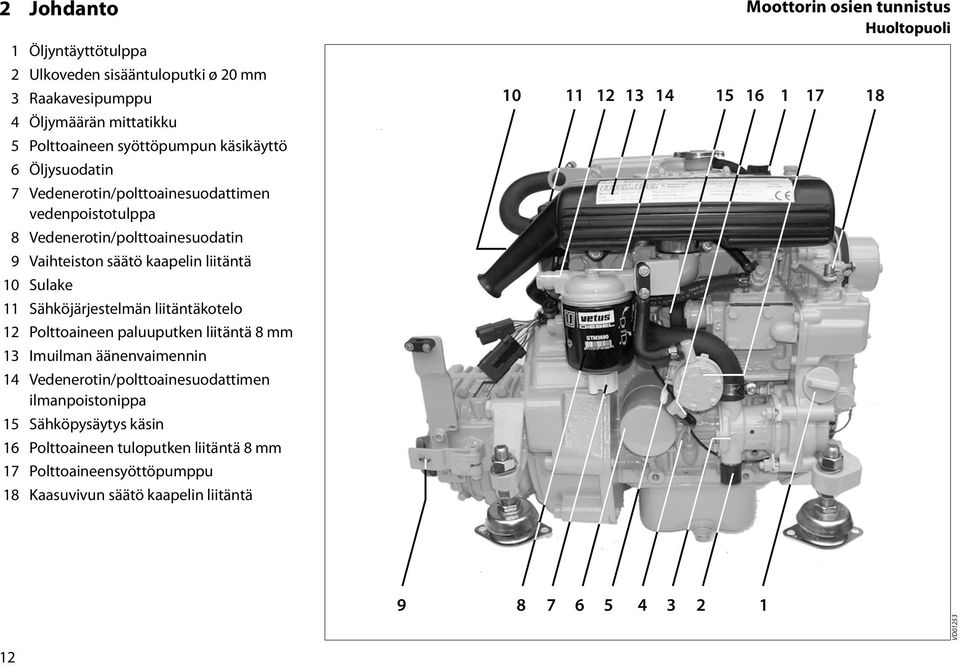 Sulake 11 Sähköjärjestelmän liitäntäkotelo 12 Polttoaineen paluuputken liitäntä 8 mm 13 Imuilman äänenvaimennin 14 Vedenerotin/polttoainesuodattimen ilmanpoistonippa 15