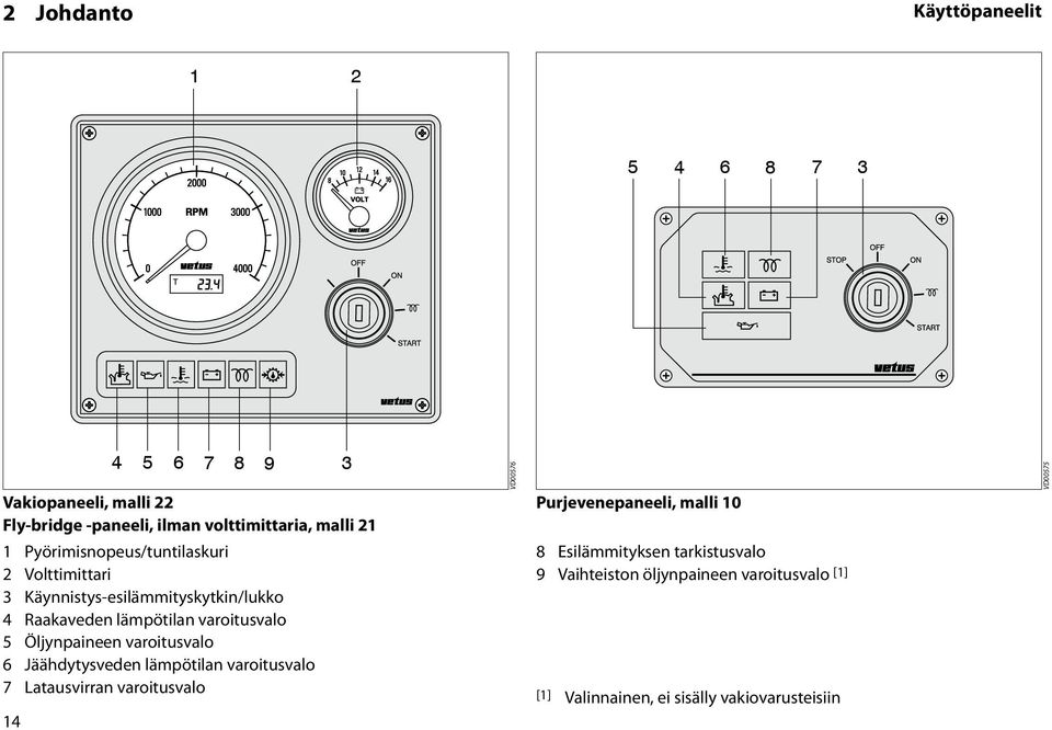 Öljynpaineen varoitusvalo 6 Jäähdytysveden lämpötilan varoitusvalo 7 Latausvirran varoitusvalo VD00576 Purjevenepaneeli, malli