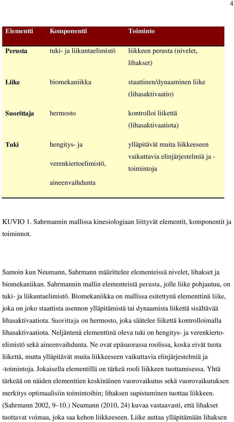 Sahrmannin mallissa kinesiologiaan liittyvät elementit, komponentit ja toiminnot. Samoin kun Neumann, Sahrmann määrittelee elementeissä nivelet, lihakset ja biomekaniikan.