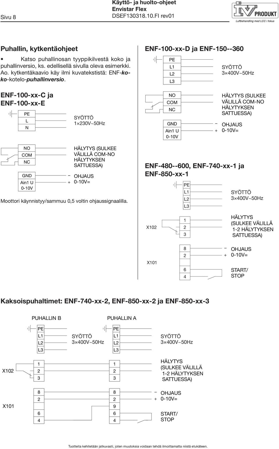 ENF-00-xx-D ja ENF-50--60 PE L L L SYÖTTÖ 00V~50Hz ENF-00-xx-C ja ENF-00-xx-E PE L N SYÖTTÖ 0V~50Hz NO COM NC GND Ain U 0-0V + HÄLYTYS (SULKEE VÄLILLÄ COM-NO HÄLYTYKSEN SATTUESSA) OHJAUS 0-0V= NO COM