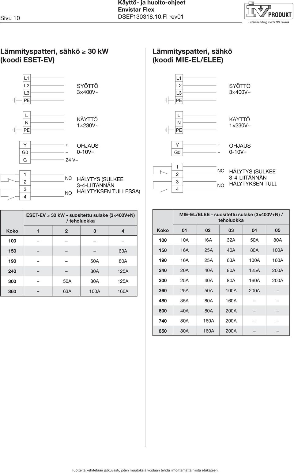 .0.FI rev0 Lämmityspatteri, sähkö 0 kw (koodi ESET-EV) Lämmityspatteri, sähkö (koodi MIE-EL/ELEE) L L L PE SYÖTTÖ 00V~ L L L PE SYÖTTÖ 00V~ L N PE KÄYTTÖ 0V~ L N PE KÄYTTÖ 0V~ Y G0 G