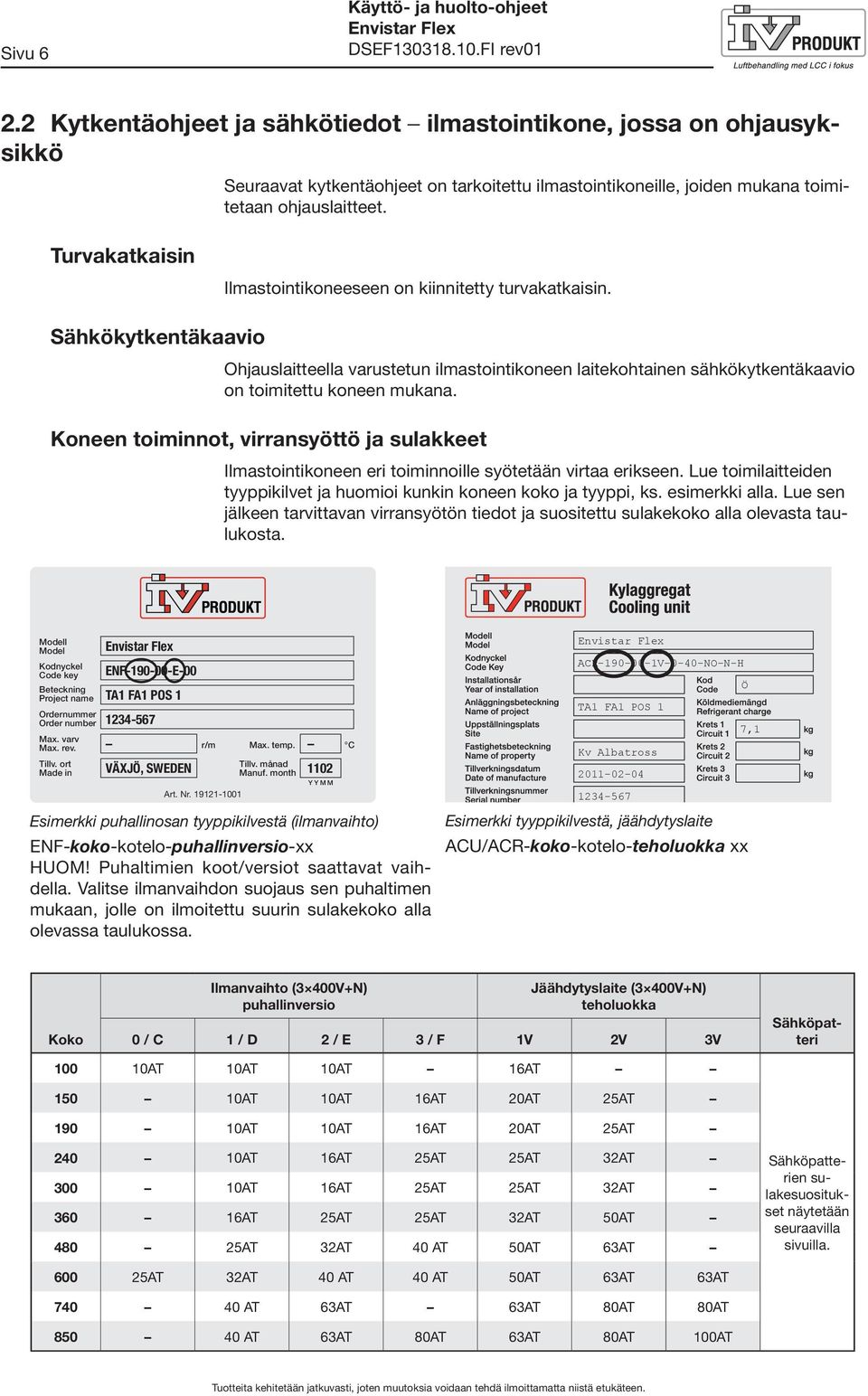 Turvakatkaisin Ilmastointikoneeseen on kiinnitetty turvakatkaisin. Sähkökytkentäkaavio Ohjauslaitteella varustetun ilmastointikoneen laitekohtainen sähkökytkentäkaavio on toimitettu koneen mukana.