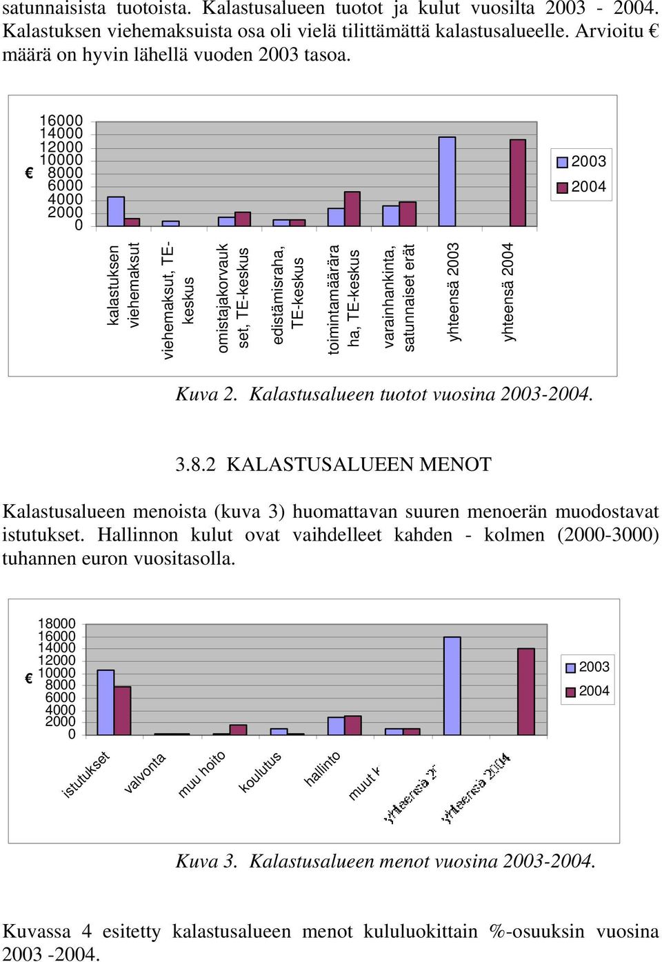 varainhankinta, satunnaiset erät yhteensä 2003 yhteensä 2004 Kuva 2. Kalastusalueen tuotot vuosina 2003-2004. 3.8.