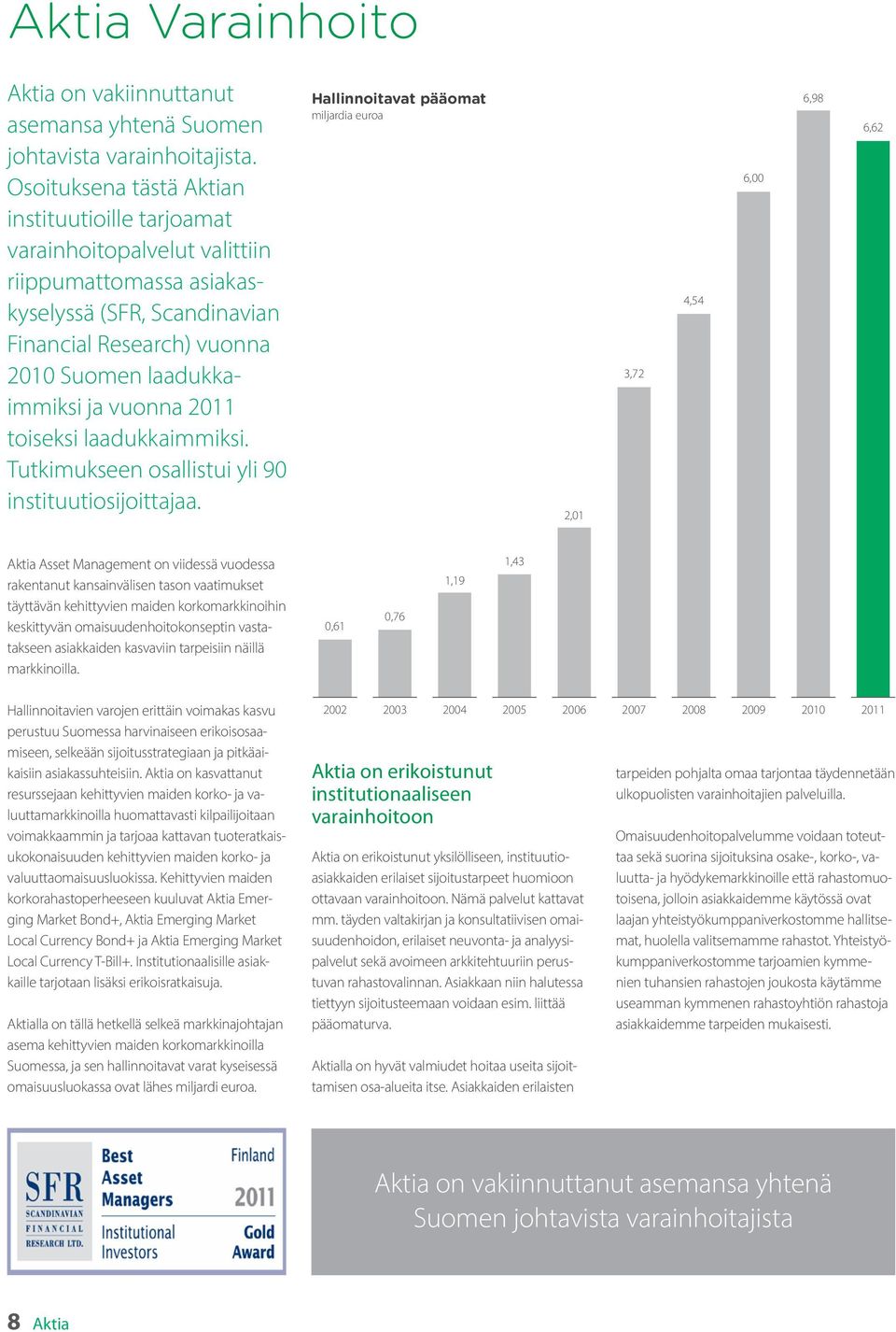 2011 toiseksi laadukkaimmiksi. Tutkimukseen osallistui yli 90 instituutiosijoittajaa.