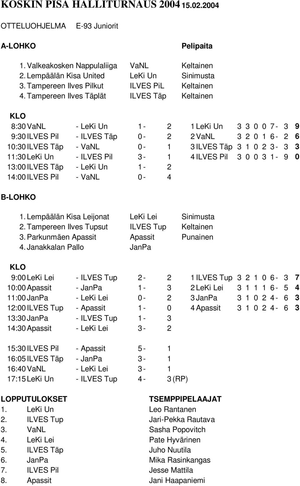 Tampereen Ilves Täplät ILVES Täp Keltainen KLO 8:30 VaNL - LeKi Un 1-2 1 LeKi Un 3 3 0 0 7-3 9 9:30 ILVES Pil - ILVES Täp 0-2 2 VaNL 3 2 0 1 6-2 6 10:30 ILVES Täp - VaNL 0-1 3 ILVES Täp 3 1 0 2 3-3 3