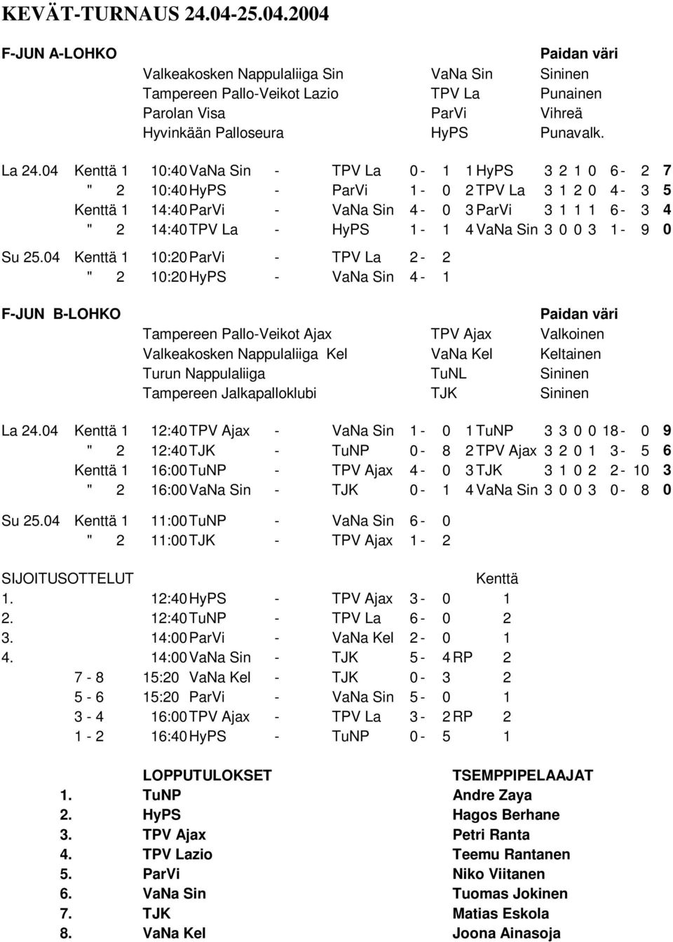 04 Kenttä 1 10:40 VaNa Sin - TPV La 0-1 1 HyPS 3 2 1 0 6-2 7 " 2 10:40 HyPS - ParVi 1-0 2 TPV La 3 1 2 0 4-3 5 Kenttä 1 14:40 ParVi - VaNa Sin 4-0 3 ParVi 3 1 1 1 6-3 4 " 2 14:40 TPV La - HyPS 1-1 4