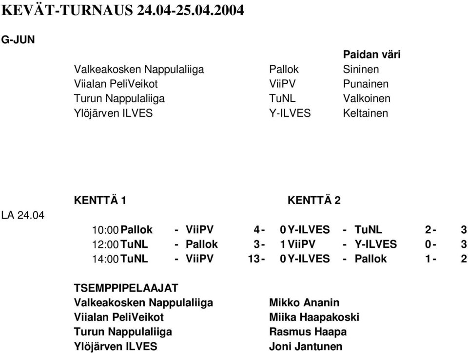 2004 G-JUN Paidan väri Valkeakosken Nappulaliiga Pallok Sininen Viialan PeliVeikot ViiPV Punainen Turun Nappulaliiga TuNL