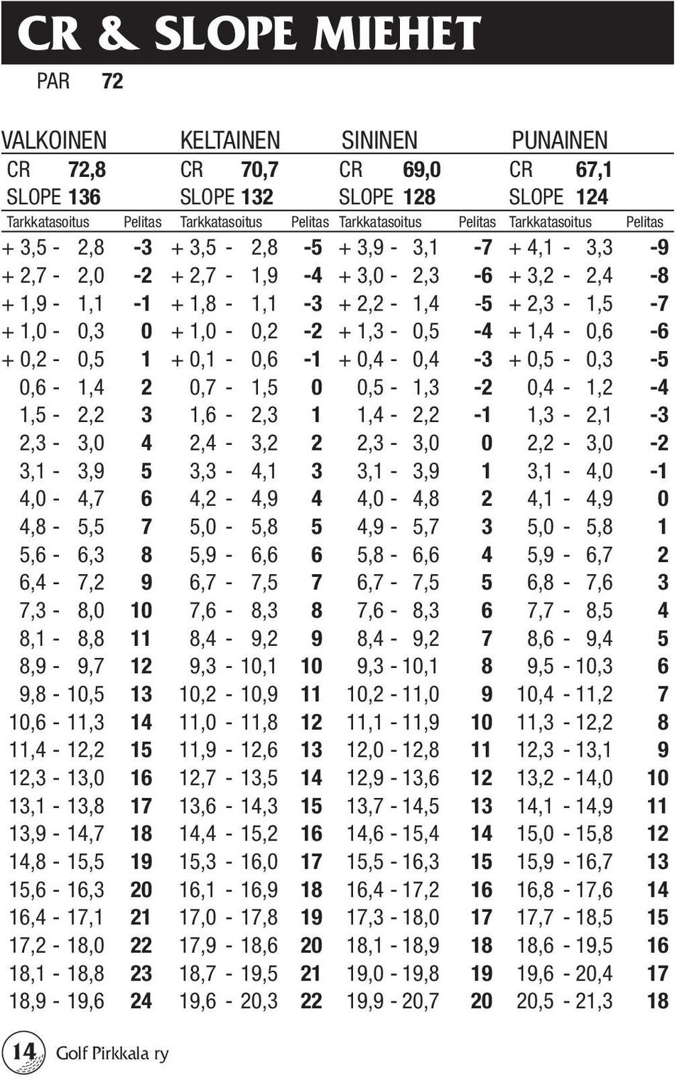 + 1,3-0,5-4 + 1,4-0,6-6 + 0,2-0,5 1 + 0,1-0,6-1 + 0,4-0,4-3 + 0,5-0,3-5 0,6-1,4 2 0,7-1,5 0 0,5-1,3-2 0,4-1,2-4 1,5-2,2 3 1,6-2,3 1 1,4-2,2-1 1,3-2,1-3 2,3-3,0 4 2,4-3,2 2 2,3-3,0 0 2,2-3,0-2 3,1-3,9