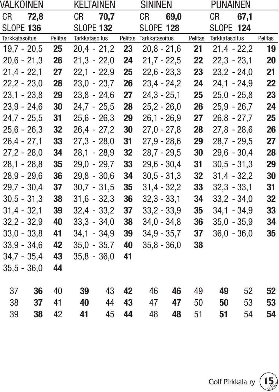 24 24,1-24,9 22 23,1-23,8 29 23,8-24,6 27 24,3-25,1 25 25,0-25,8 23 23,9-24,6 30 24,7-25,5 28 25,2-26,0 26 25,9-26,7 24 24,7-25,5 31 25,6-26,3 29 26,1-26,9 27 26,8-27,7 25 25,6-26,3 32 26,4-27,2 30