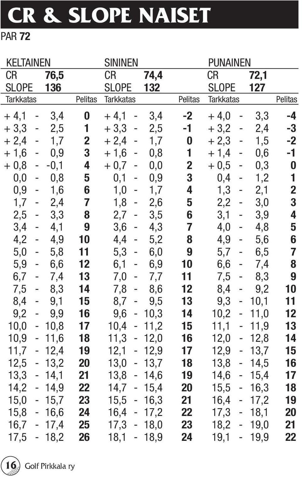 1,3-2,1 2 1,7-2,4 7 1,8-2,6 5 2,2-3,0 3 2,5-3,3 8 2,7-3,5 6 3,1-3,9 4 3,4-4,1 9 3,6-4,3 7 4,0-4,8 5 4,2-4,9 10 4,4-5,2 8 4,9-5,6 6 5,0-5,8 11 5,3-6,0 9 5,7-6,5 7 5,9-6,6 12 6,1-6,9 10 6,6-7,4 8