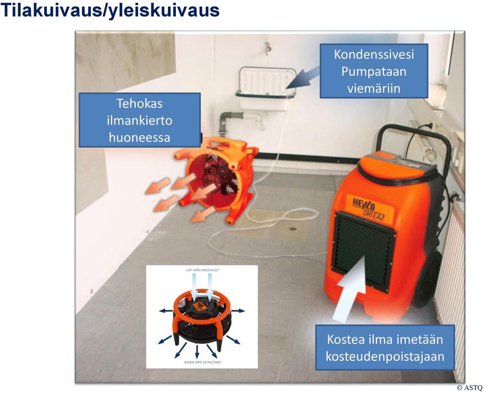 Kondenssivesi Pumpataan