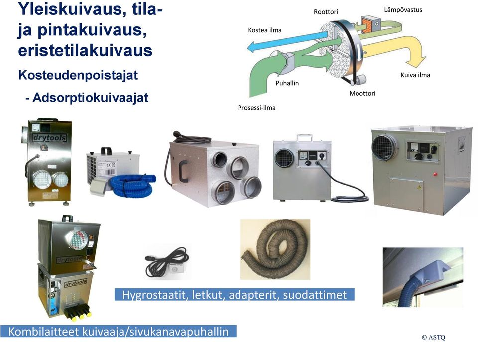 Adsorptiokuivaajat Prosessi-ilma Puhallin Moottori Kuiva ilma