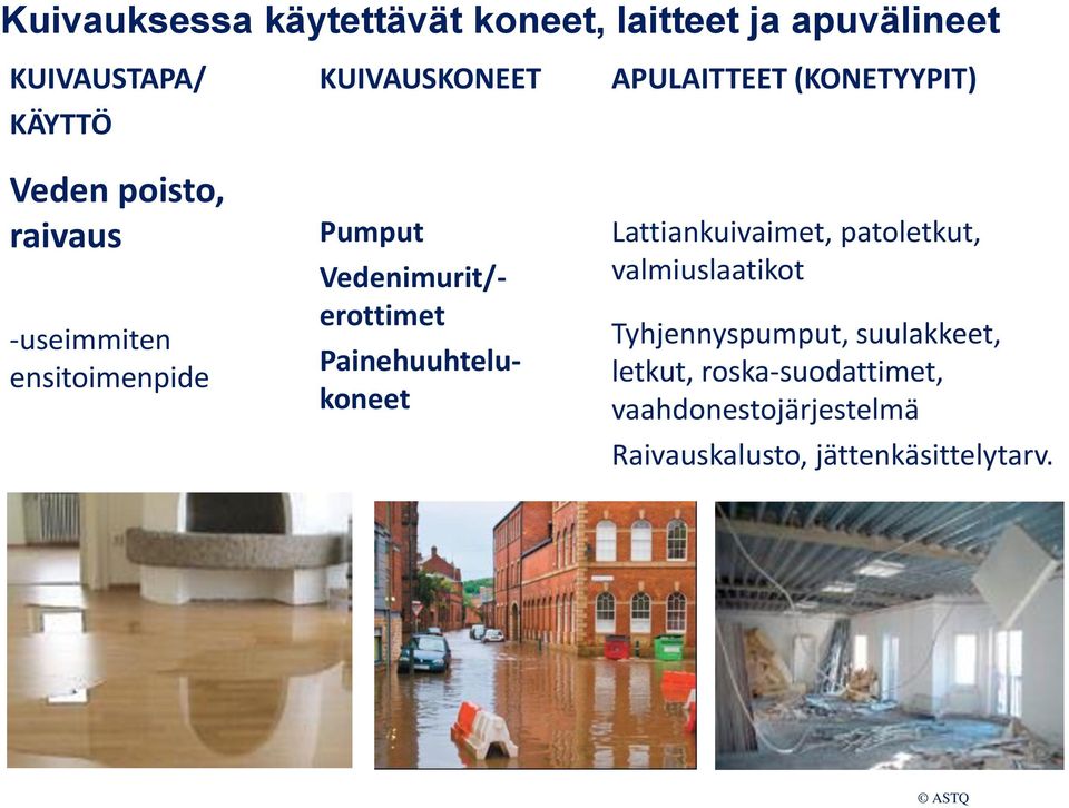 Painehuuhtelukoneet APULAITTEET (KONETYYPIT) Lattiankuivaimet, patoletkut, valmiuslaatikot