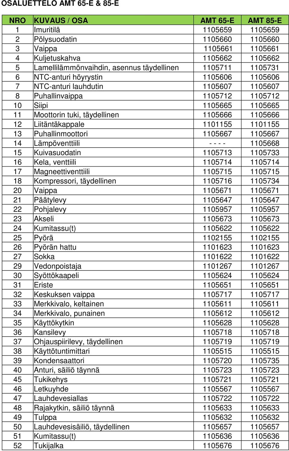 Moottorin tuki, täydellinen 1105666 1105666 12 Liitäntäkappale 1101155 1101155 13 Puhallinmoottori 1105667 1105667 14 Lämpöventtiili - - - - 1105668 15 Kuivasuodatin 1105713 1105733 16 Kela,