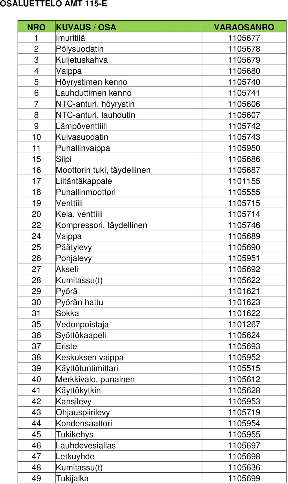 Liitäntäkappale 1101155 18 Puhallinmoottori 1105555 19 Venttiili 1105715 20 Kela, venttiili 1105714 22 Kompressori, täydellinen 1105746 24 Vaippa 1105689 25 Päätylevy 1105690 26 Pohjalevy 1105951 27