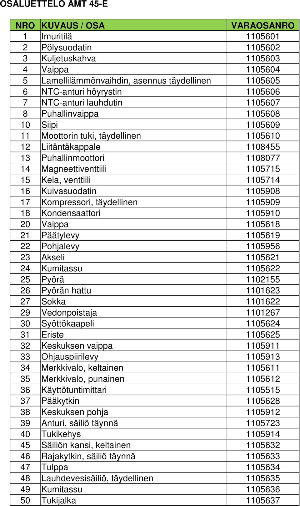 Magneettiventtiili 1105715 15 Kela, venttiili 1105714 16 Kuivasuodatin 1105908 17 Kompressori, täydellinen 1105909 18 Kondensaattori 1105910 20 Vaippa 1105618 21 Päätylevy 1105619 22 Pohjalevy