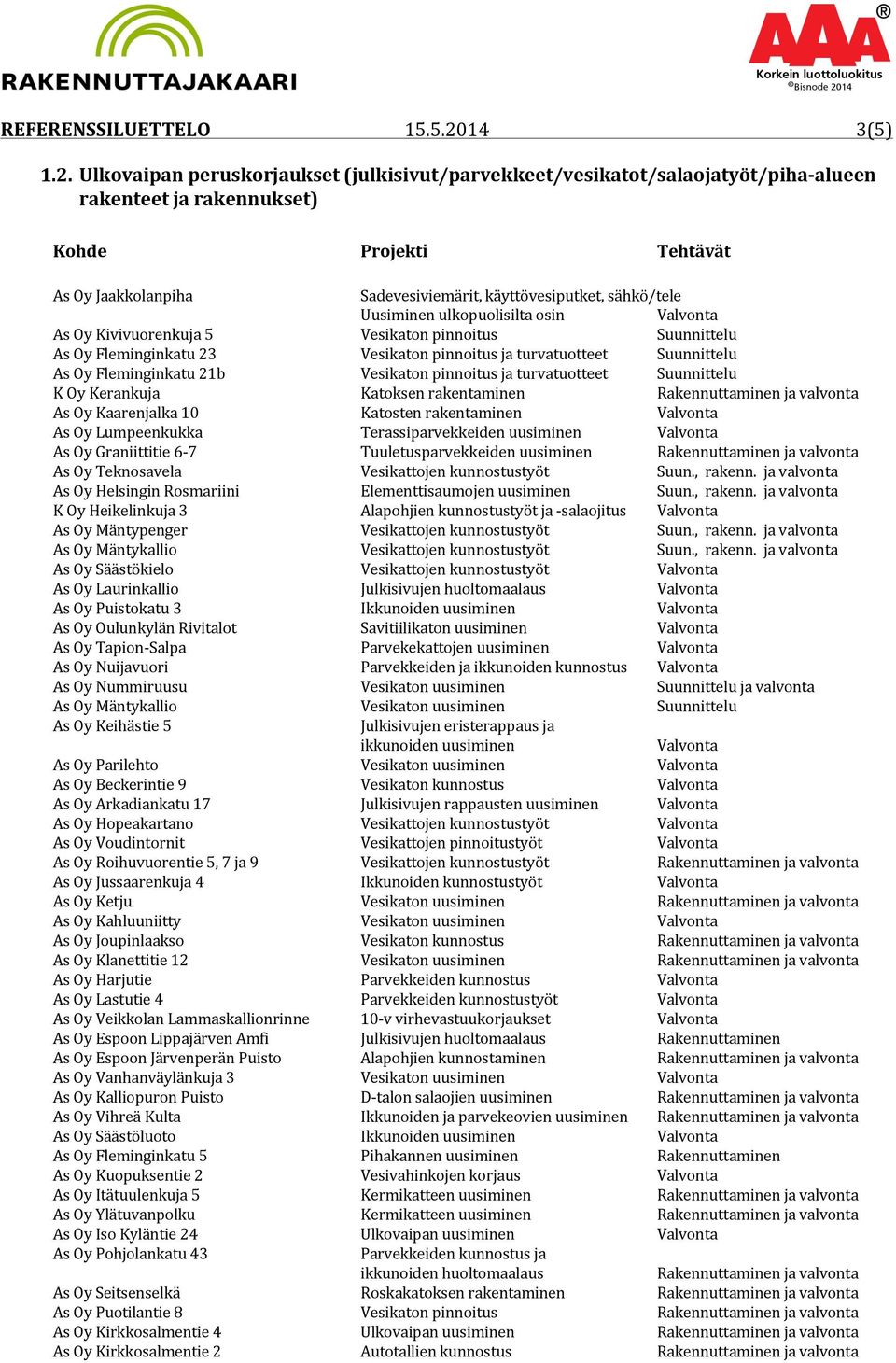 Ulkovaipan peruskorjaukset (julkisivut/parvekkeet/vesikatot/salaojatyöt/piha- alueen rakenteet ja rakennukset) As Oy Jaakkolanpiha Sadevesiviemärit, käyttövesiputket, sähkö/tele Uusiminen