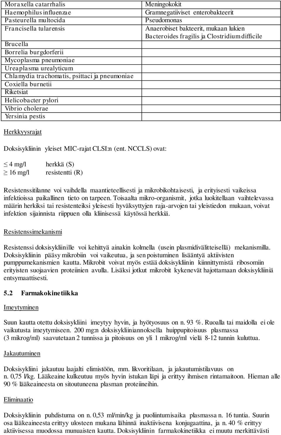 Bacteroides fragilis ja Clostridium difficile Herkkyysrajat Doksisykliinin yleiset MIC-rajat CLSI:n (ent.