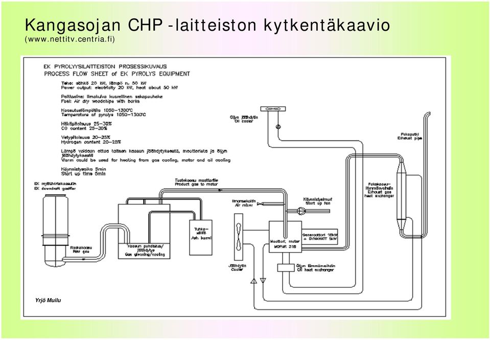 kytkentäkaavio (www.