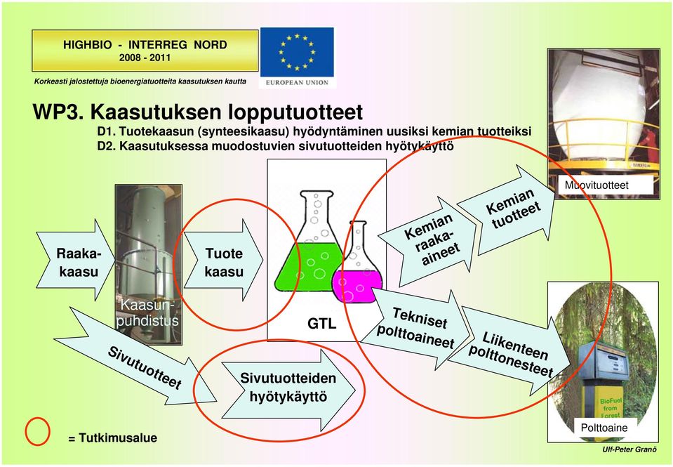 Kaasutuksessa muodostuvien sivutuotteiden hyötykäyttö Raakakaasu Tuote kaasu Kemian raakaaineet Kemian tuotteet