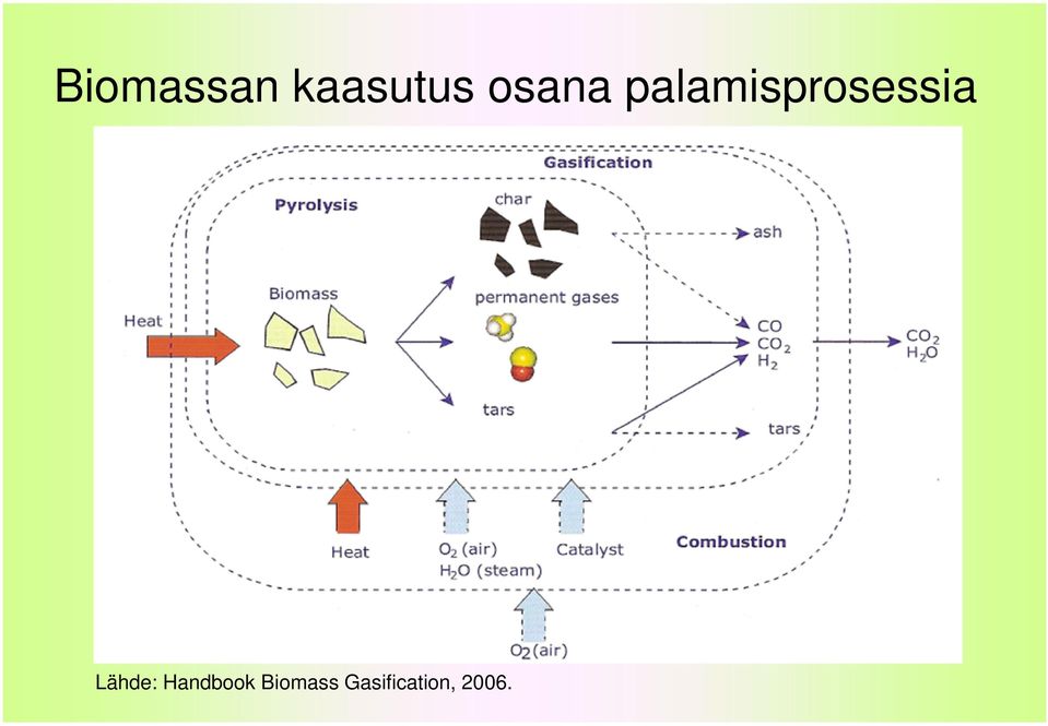 palamisprosessia