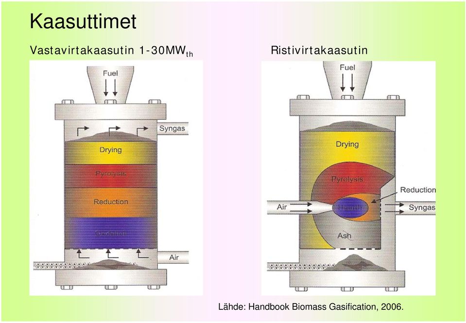 th Ristivirtakaasutin