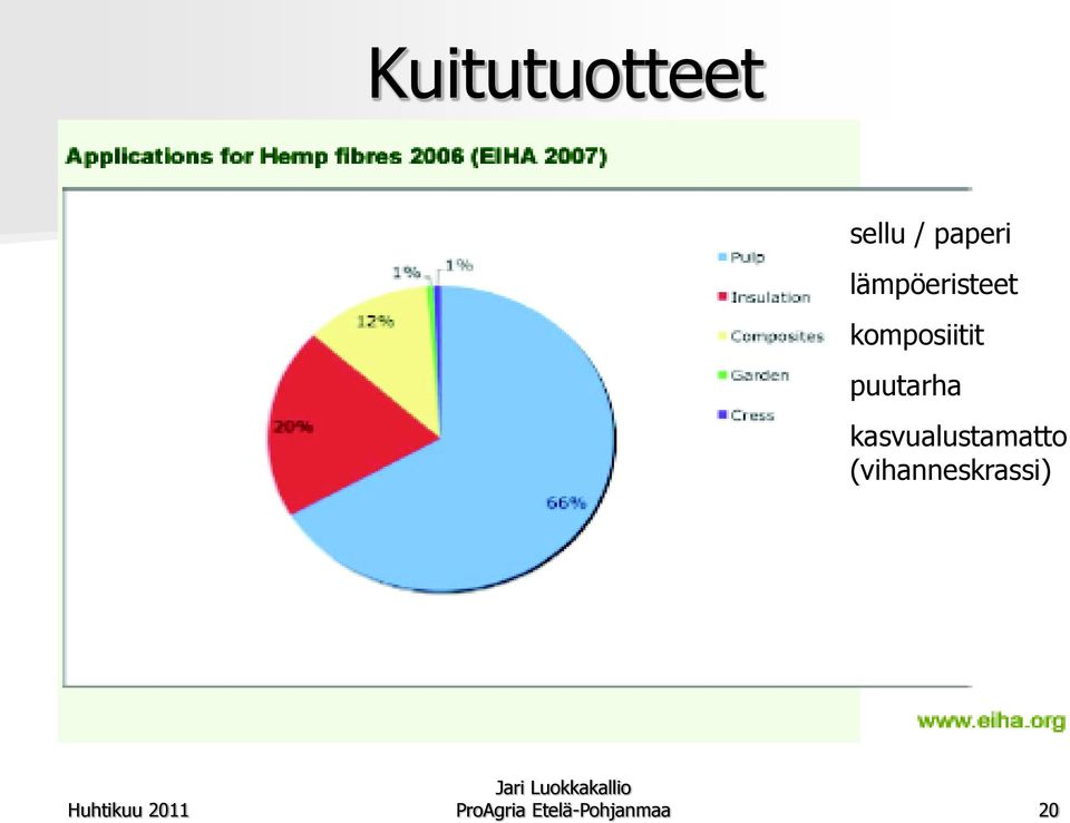 puutarha kasvualustamatto