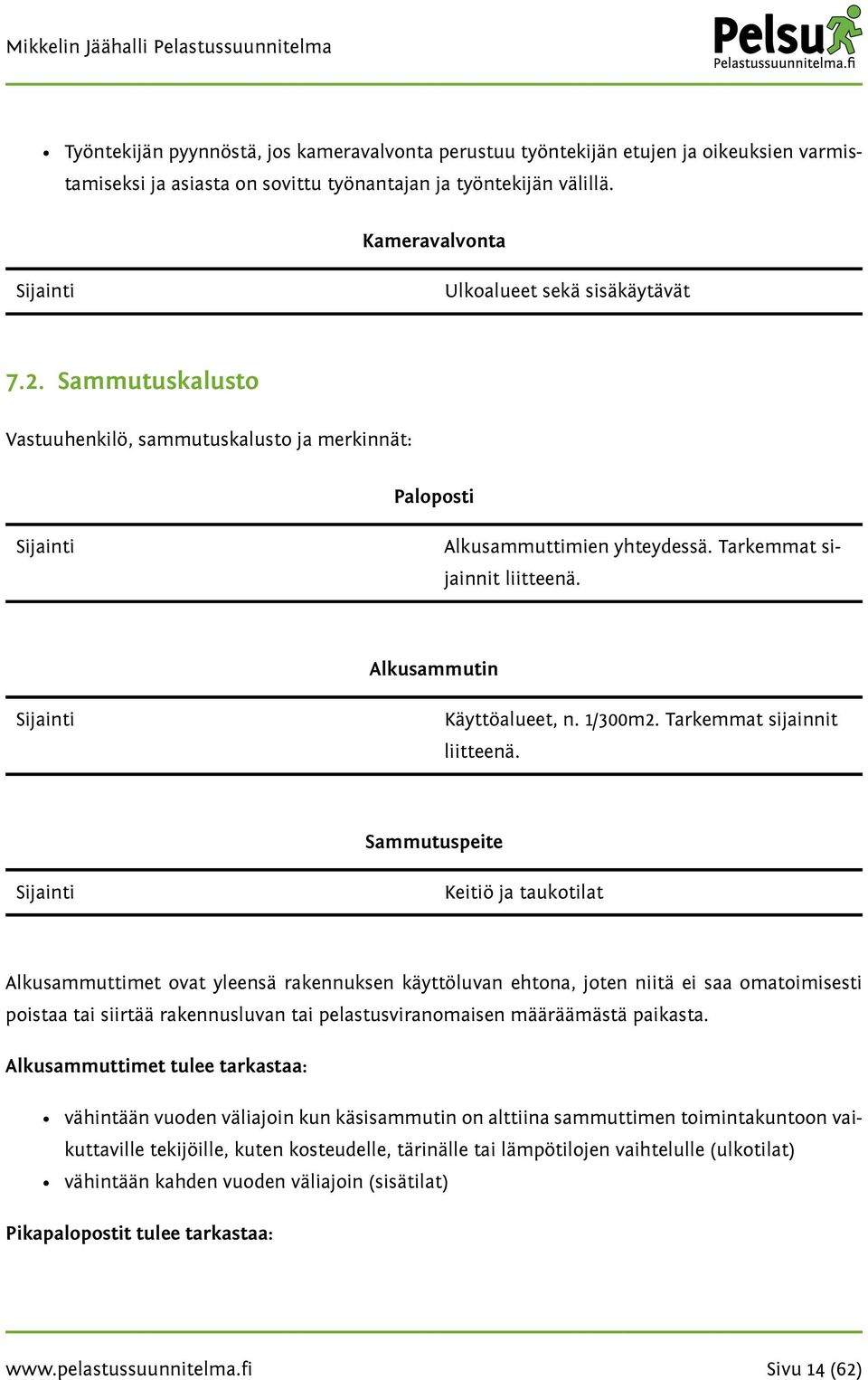 Alkusammutin Sijainti Käyttöalueet, n. 1/300m2. Tarkemmat sijainnit liitteenä.