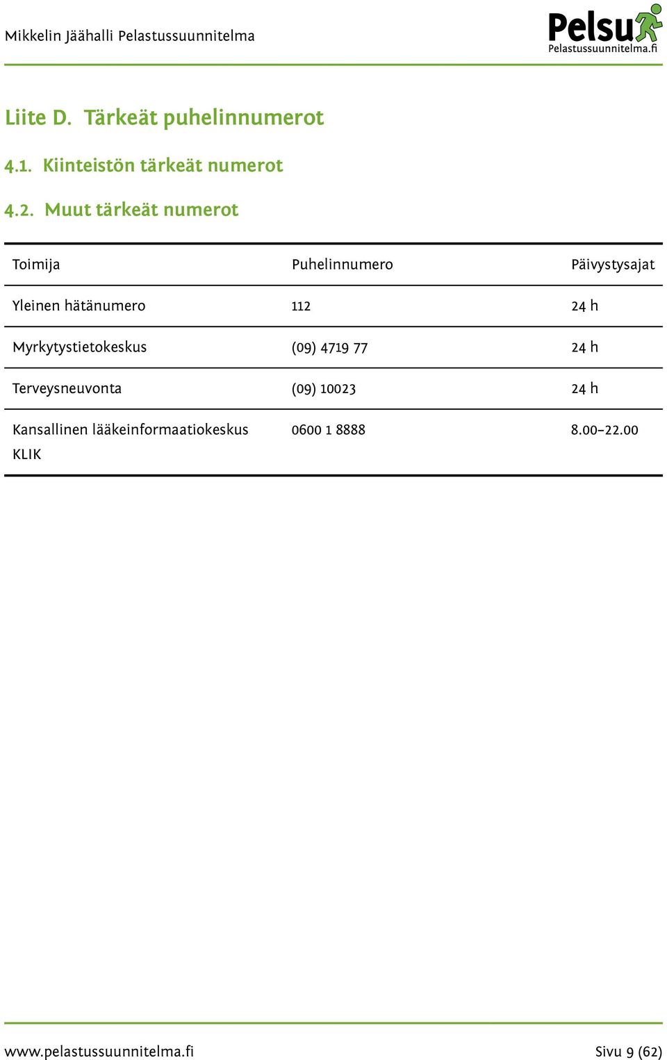 24 h Myrkytystietokeskus (09) 4719 77 24 h Terveysneuvonta (09) 10023 24 h