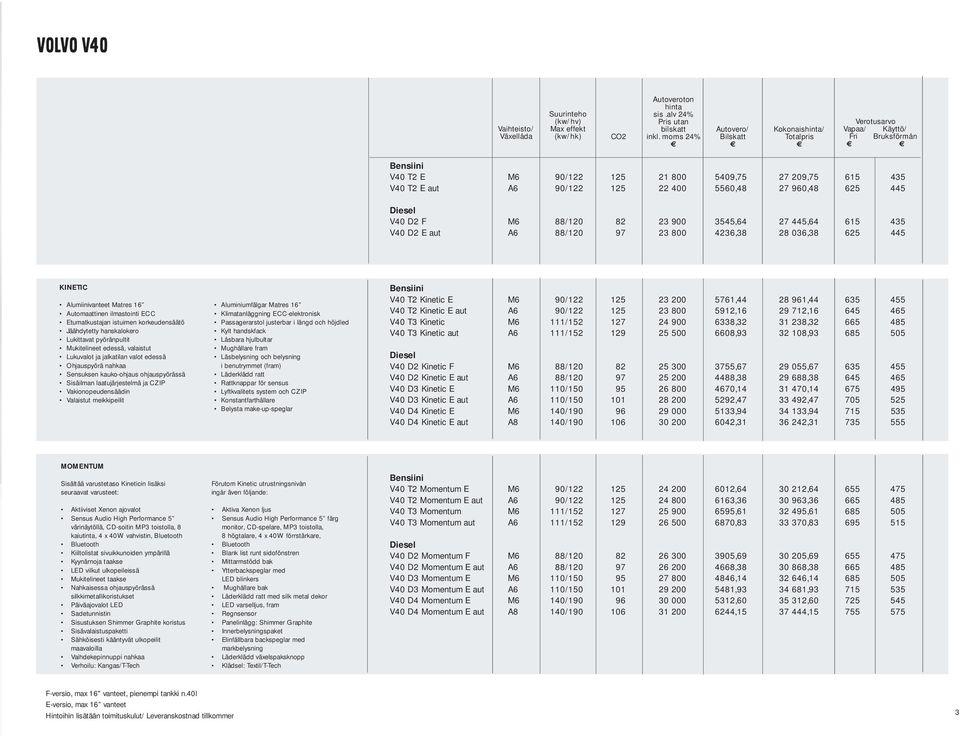 5560,48 27 960,48 625 445 Diesel V40 D2 F M6 88/120 82 23 900 3545,64 27 445,64 615 435 V40 D2 E aut A6 88/120 97 23 800 4236,38 28 036,38 625 445 KINETIC Alumiinivanteet Matres 16 Automaattinen