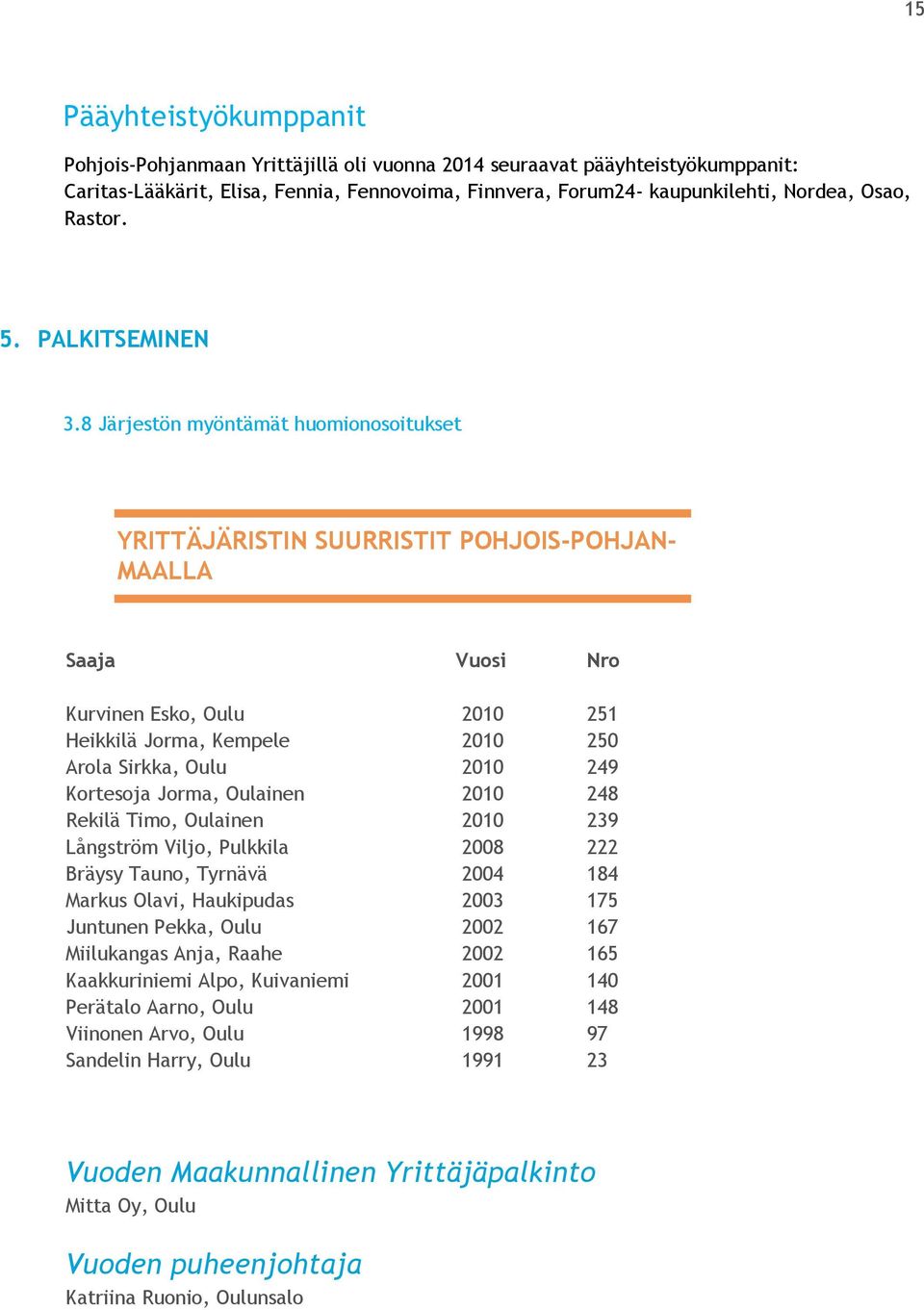 8 Järjestön myöntämät huomionosoitukset YRITTÄJÄRISTIN SUURRISTIT POHJOIS-POHJAN- MAALLA Saaja Vuosi Nro Kurvinen Esko, Oulu 2010 251 Heikkilä Jorma, Kempele 2010 250 Arola Sirkka, Oulu 2010 249