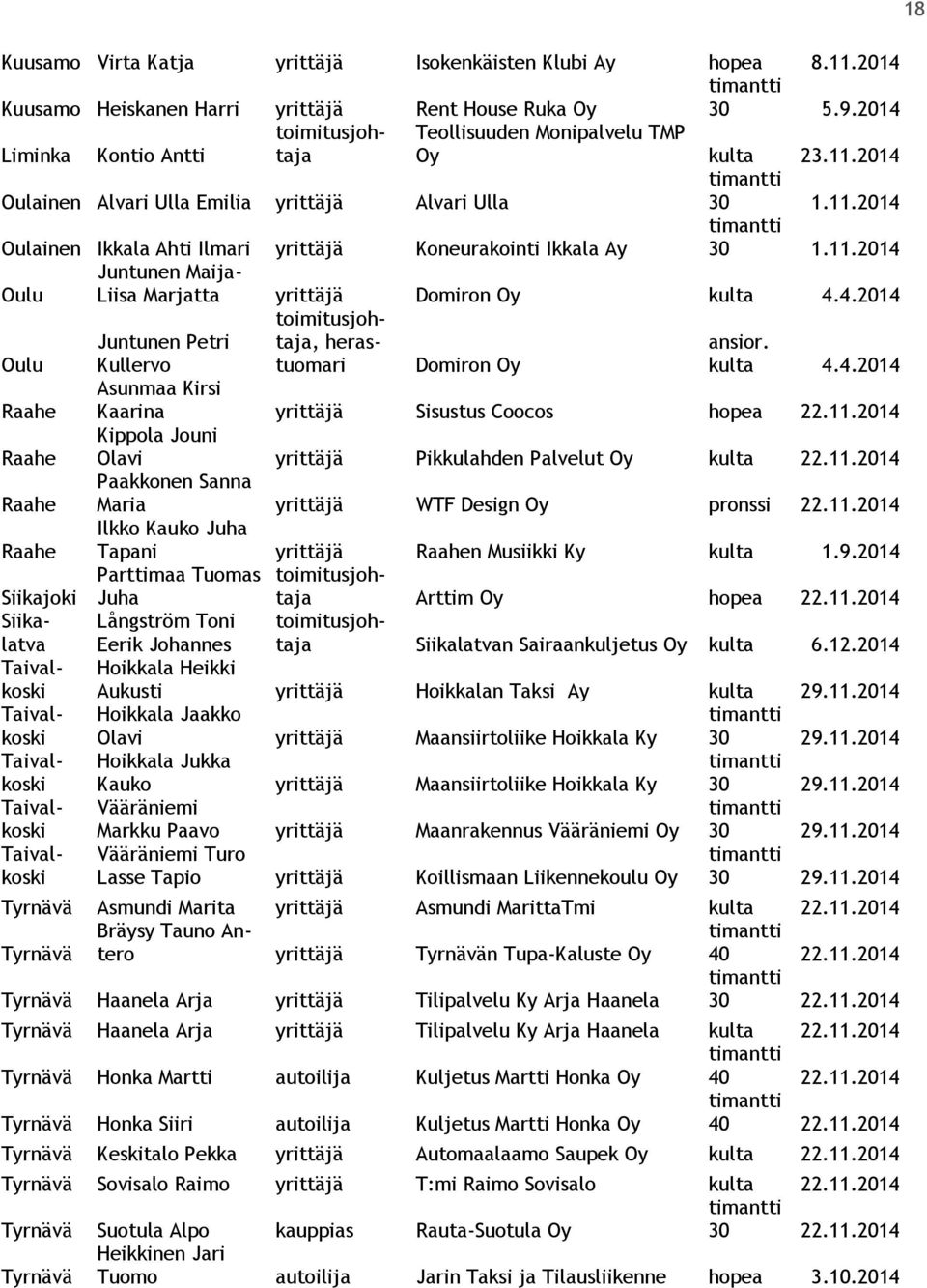 11.2014 Juntunen Maija- Oulu Liisa Marjatta yrittäjä Domiron Oy kulta 4.4.2014 Oulu Juntunen Petri Kullervo toimitusjohtaja, herastuomari Domiron Oy kulta 4.4.2014 Raahe Asunmaa Kirsi Kaarina yrittäjä Sisustus Coocos hopea 22.