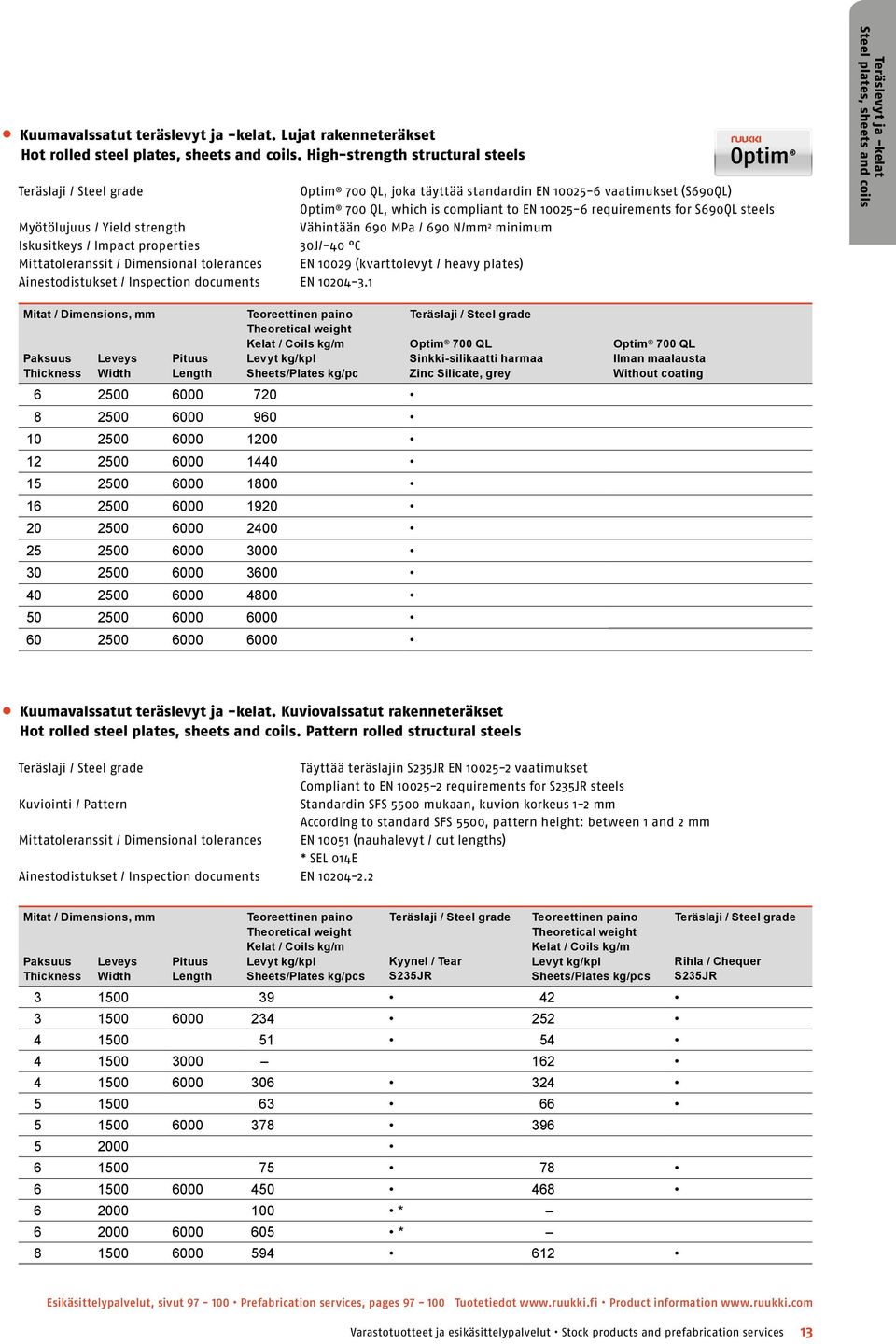 strength Vähintään 690 MPa / 690 N/mm 2 minimum Iskusitkeys / Impact properties 30J/-40 C Mittatoleranssit / Dimensional tolerances EN 10029 (kvarttolevyt / heavy plates) Ainestodistukset /