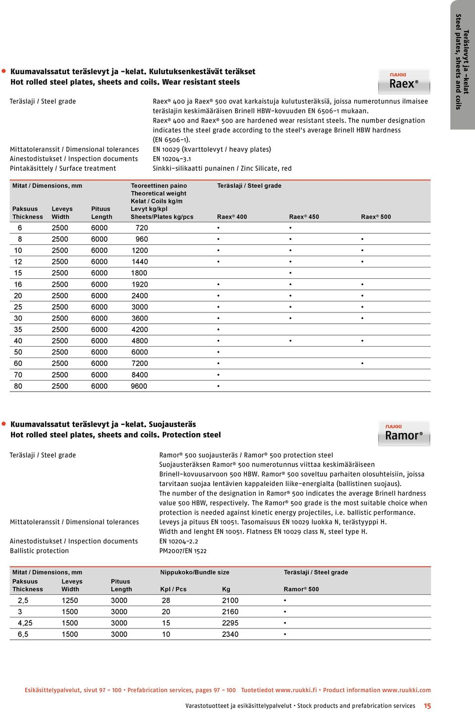 Raex 400 and Raex 500 are hardened wear resistant steels. The number designation indicates the steel grade according to the steel s average Brinell HBW hardness (EN 6506-1).